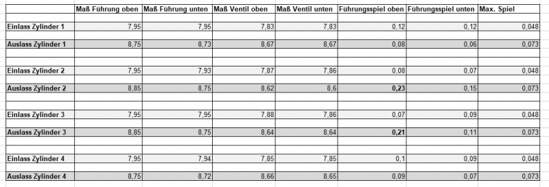 Ventilführungsspiel.PNG